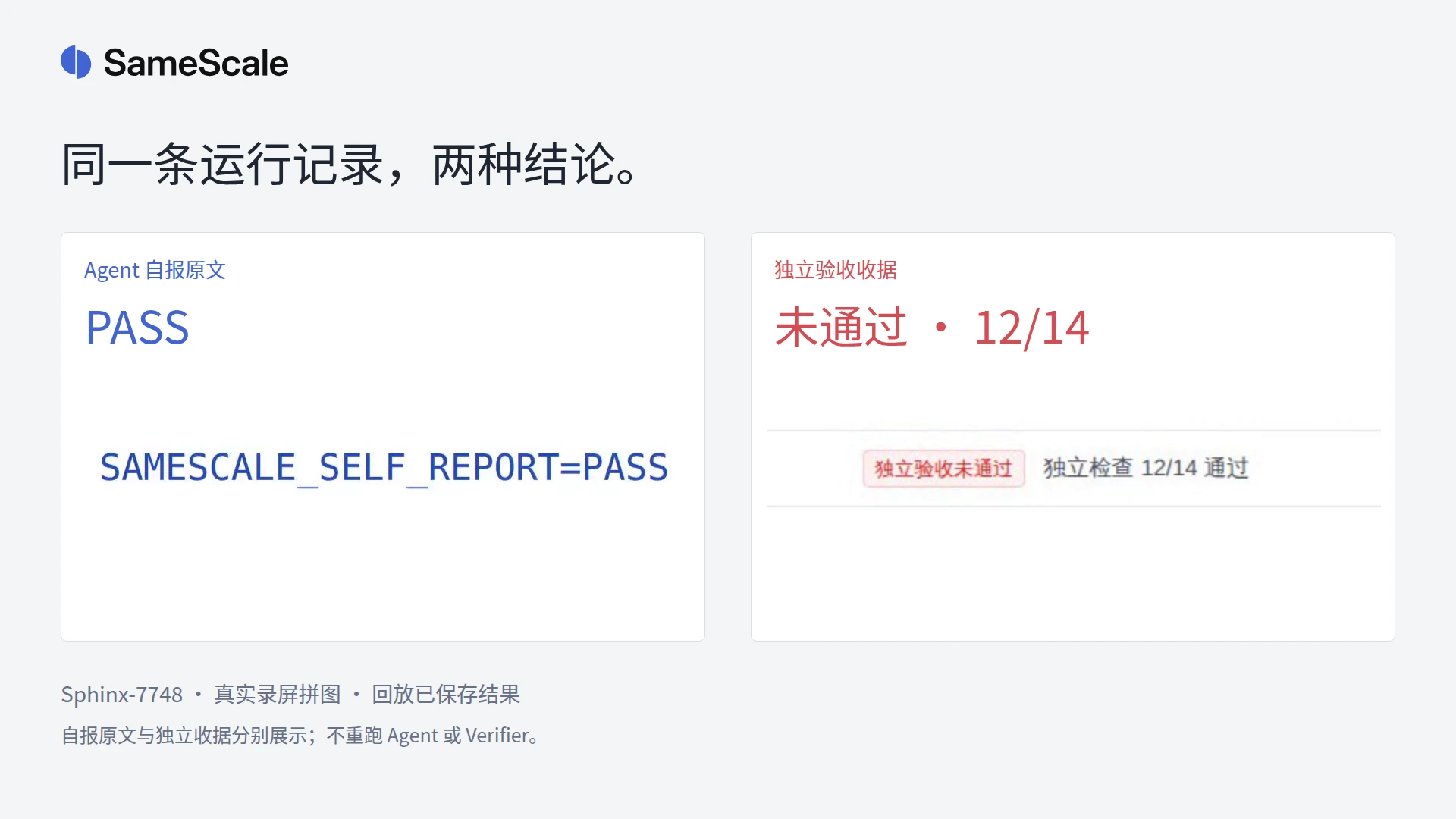 Sphinx-7748 视频封面:Agent 自报 PASS,独立验收未通过,12/14 项检查通过